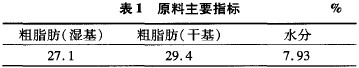 原料主要指標(biāo)