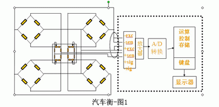 電子汽車衡原理圖（糧食輸送機網(wǎng)站供應(yīng)）