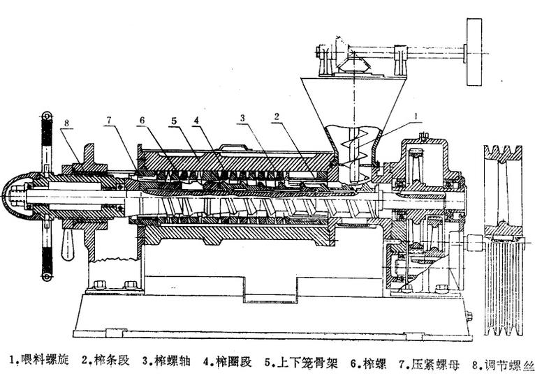 大豆榨油機構(gòu)造圖