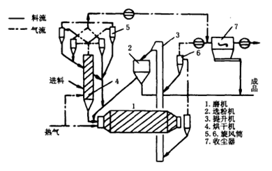 烘干塔