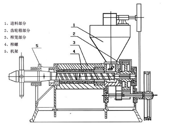 螺旋榨油機(jī)