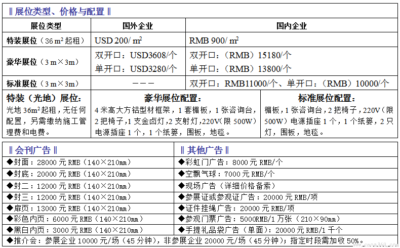 類型