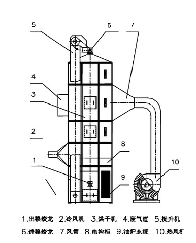 小型稻谷烘干機(jī)結(jié)構(gòu)簡(jiǎn)圖