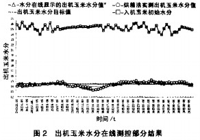 谷物烘干機(jī)