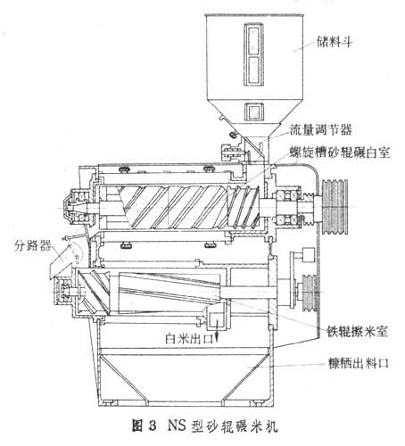  NS型砂輥碾米機(jī)