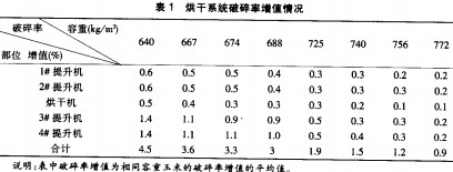 烘干機(jī)