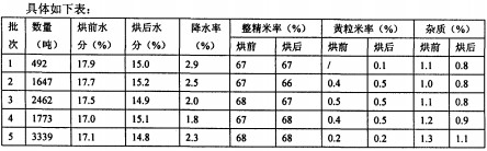 烘干機顆粒機